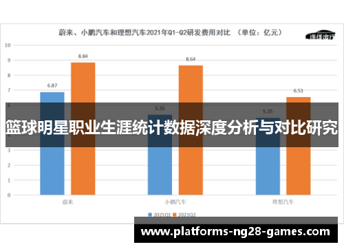 篮球明星职业生涯统计数据深度分析与对比研究