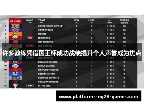 许多教练凭借国王杯成功战绩提升个人声誉成为焦点 许多教练凭借国王杯成功战绩提升个人声誉成为焦点