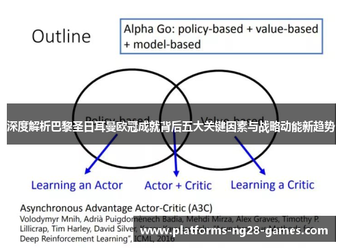 深度解析巴黎圣日耳曼欧冠成就背后五大关键因素与战略动能新趋势