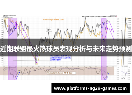 近期联盟最火热球员表现分析与未来走势预测 近期联盟最火热球员表现分析与未来走势预测