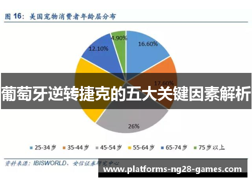 葡萄牙逆转捷克的五大关键因素解析 葡萄牙逆转捷克的五大关键因素解析